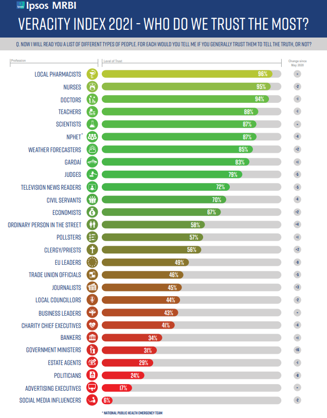 Ipsos MRBI